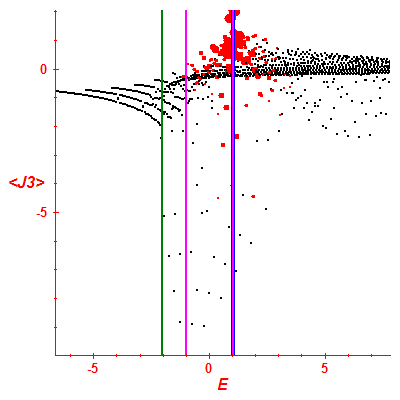 Peres lattice <J3>